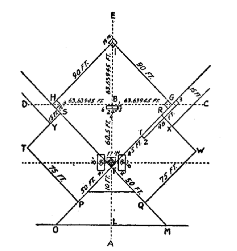 How to lay out a baseball field
