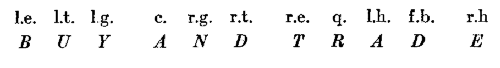 Diagram showing letters mapped to football positions