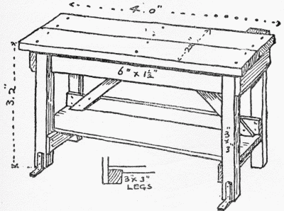 Fig. 5. A woodcarver's bench