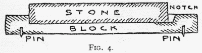 Fig. 4. Oil Stone