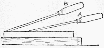 A. ANGLE FOR SHARPEING TOOLS FOR CARVING SOFT WOOD AND ANGLE FOR HARDWOOD Fig. 8.