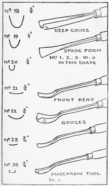 Fig. 2. Wood Carving Tools - Gouges or Sweeps