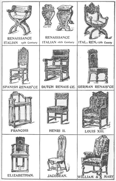 Types of European Chairs